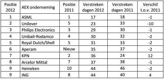 Scenter-Publicatie van voorlopige resultaten